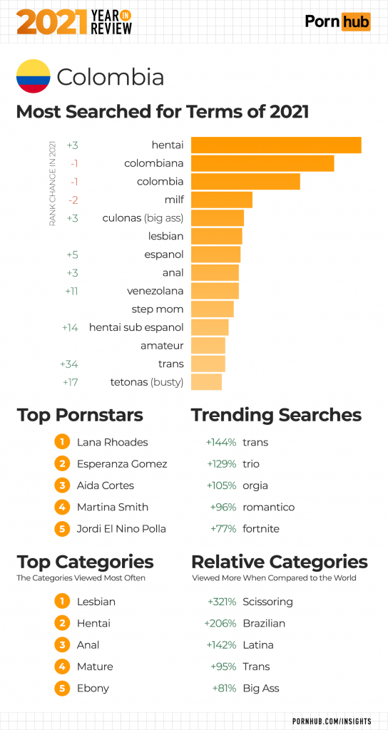 Yornhub - 2021 Year in Review - Pornhub Insights