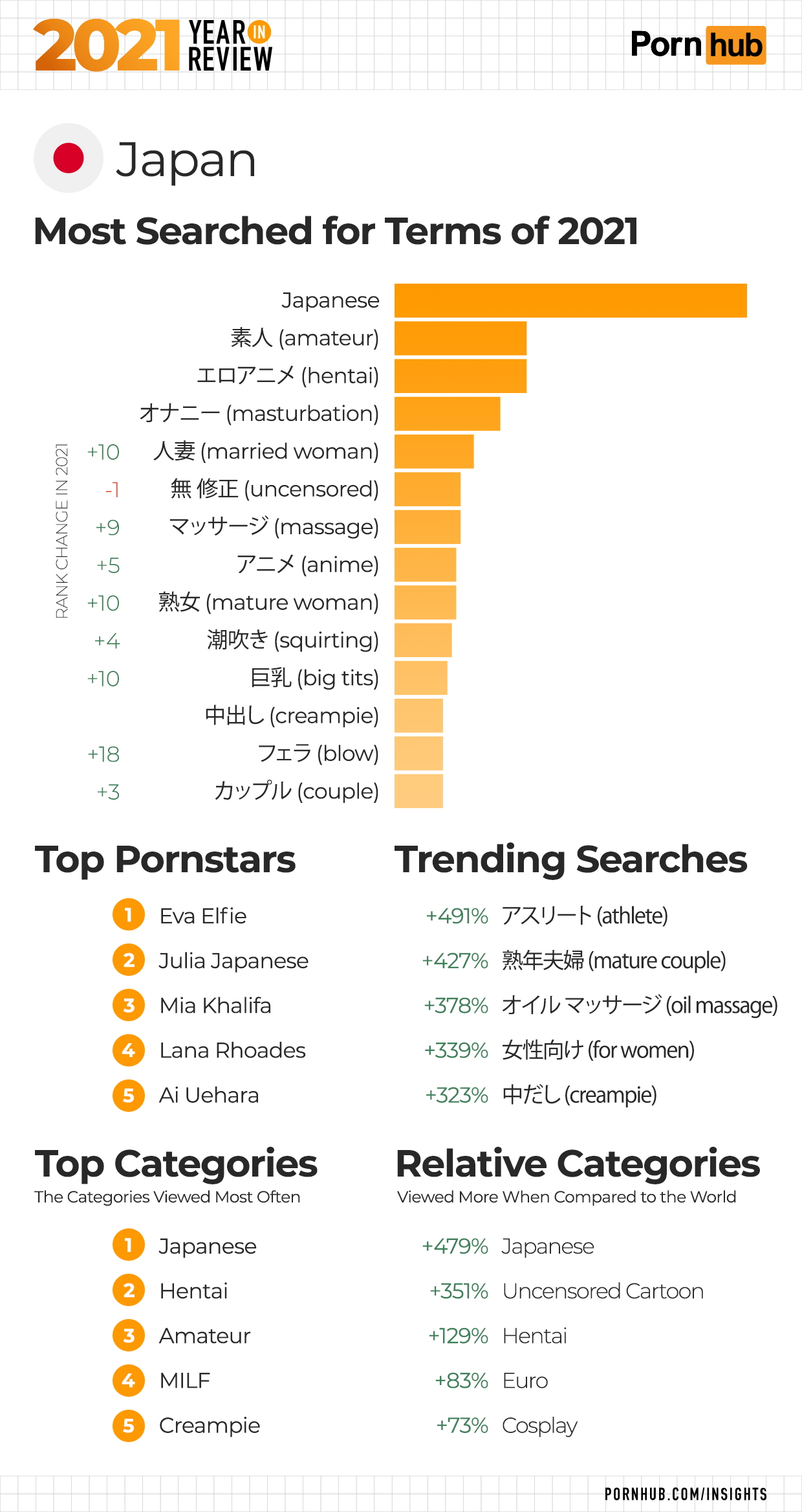 2021 Year in Review