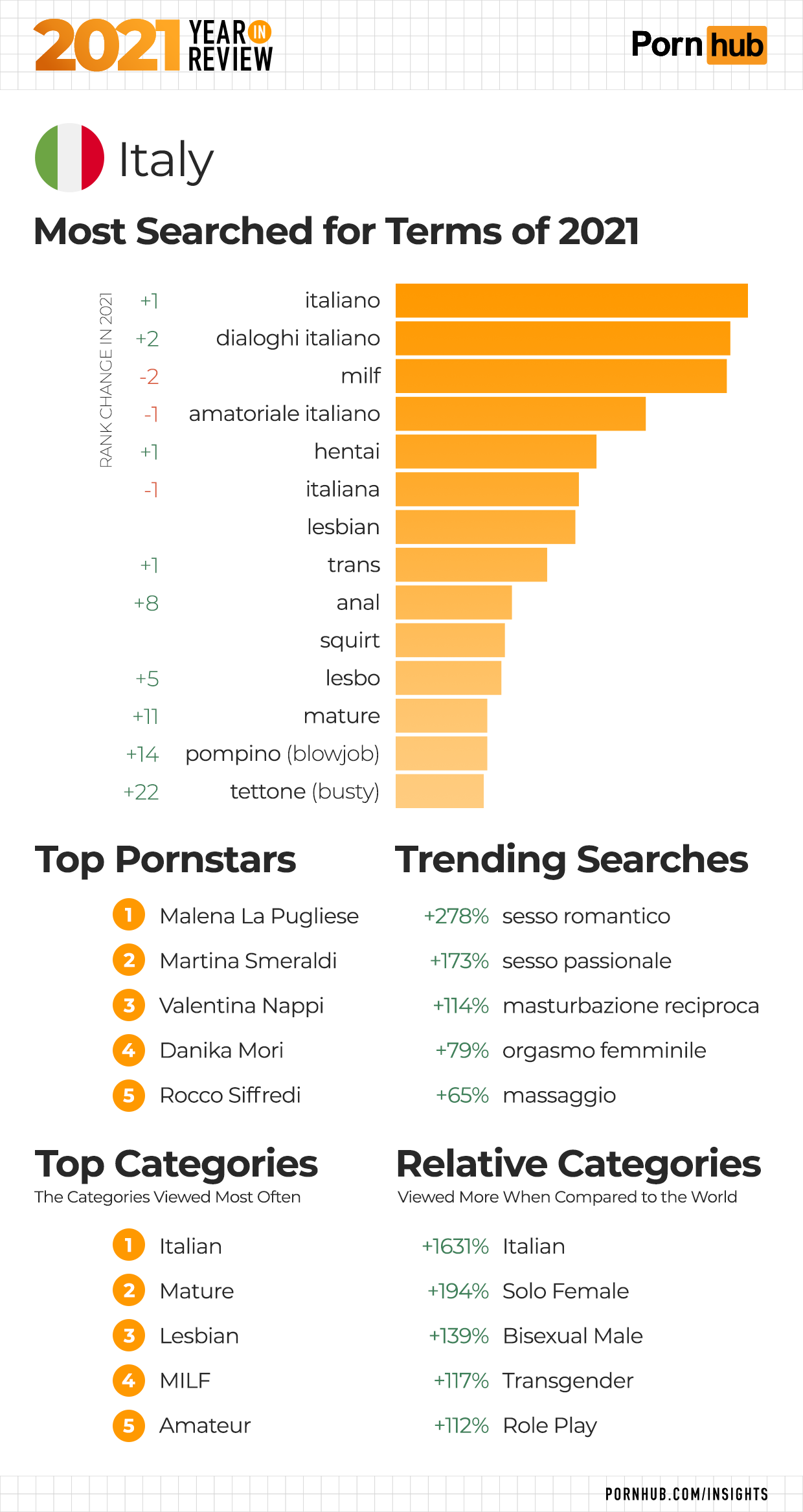 2021 Year in Review - Pornhub Insights