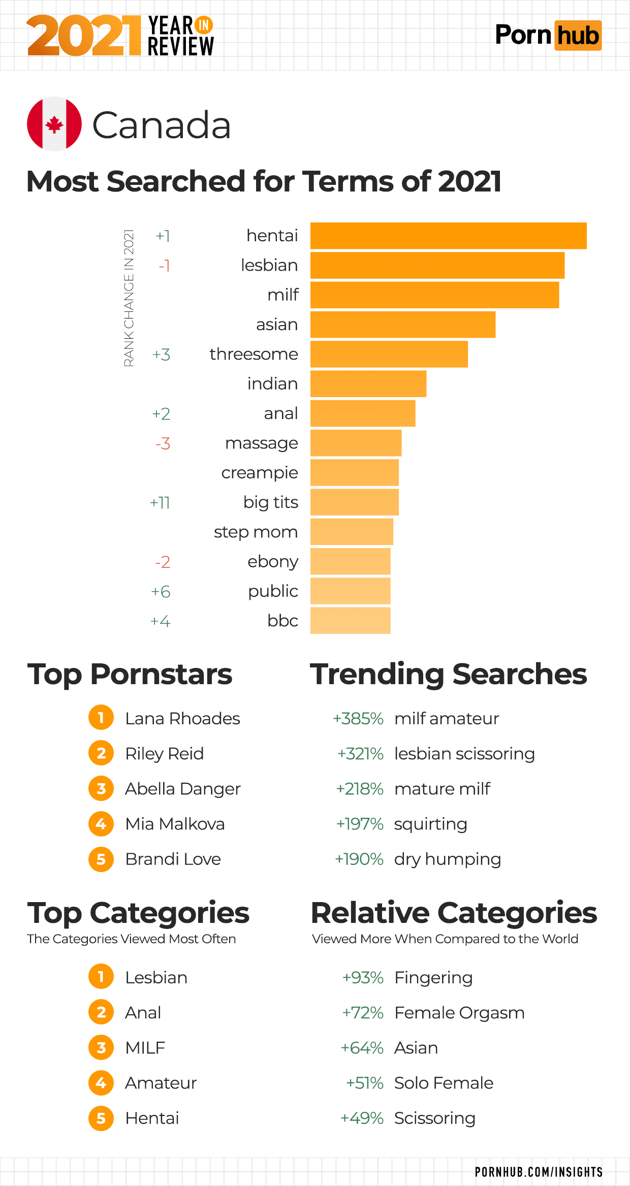 Poinhub - 2021 Year in Review - Pornhub Insights