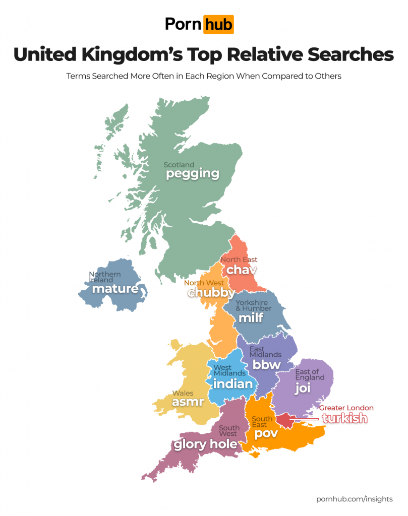 United Kingdoms Favorite Searches