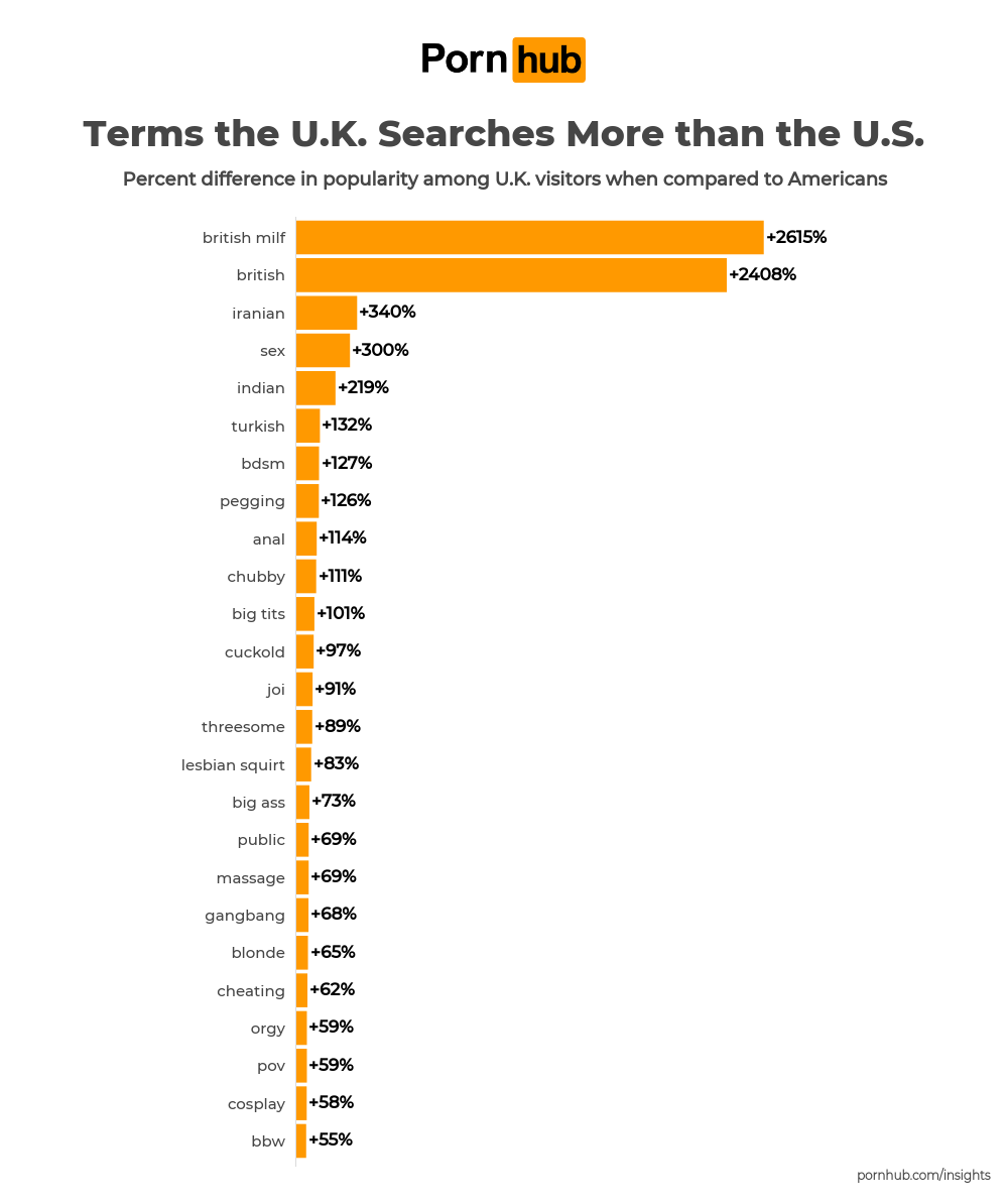 United Kingdoms Favorite Searches image