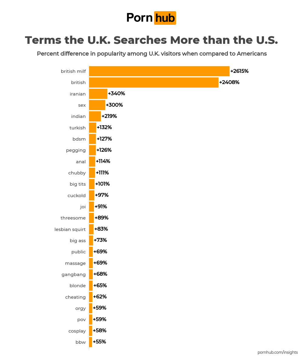 United Kingdoms Favorite Searches pic pic