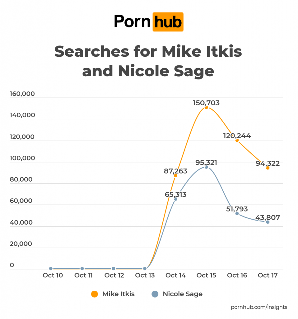 Pornhub Insights :: Digging deep into the data