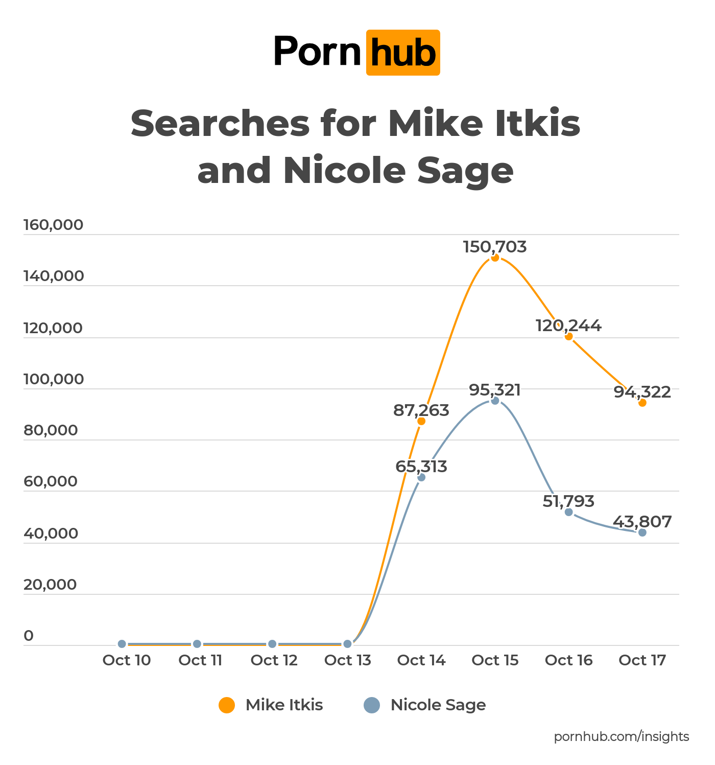 Mike itkis and nicole sage porn video