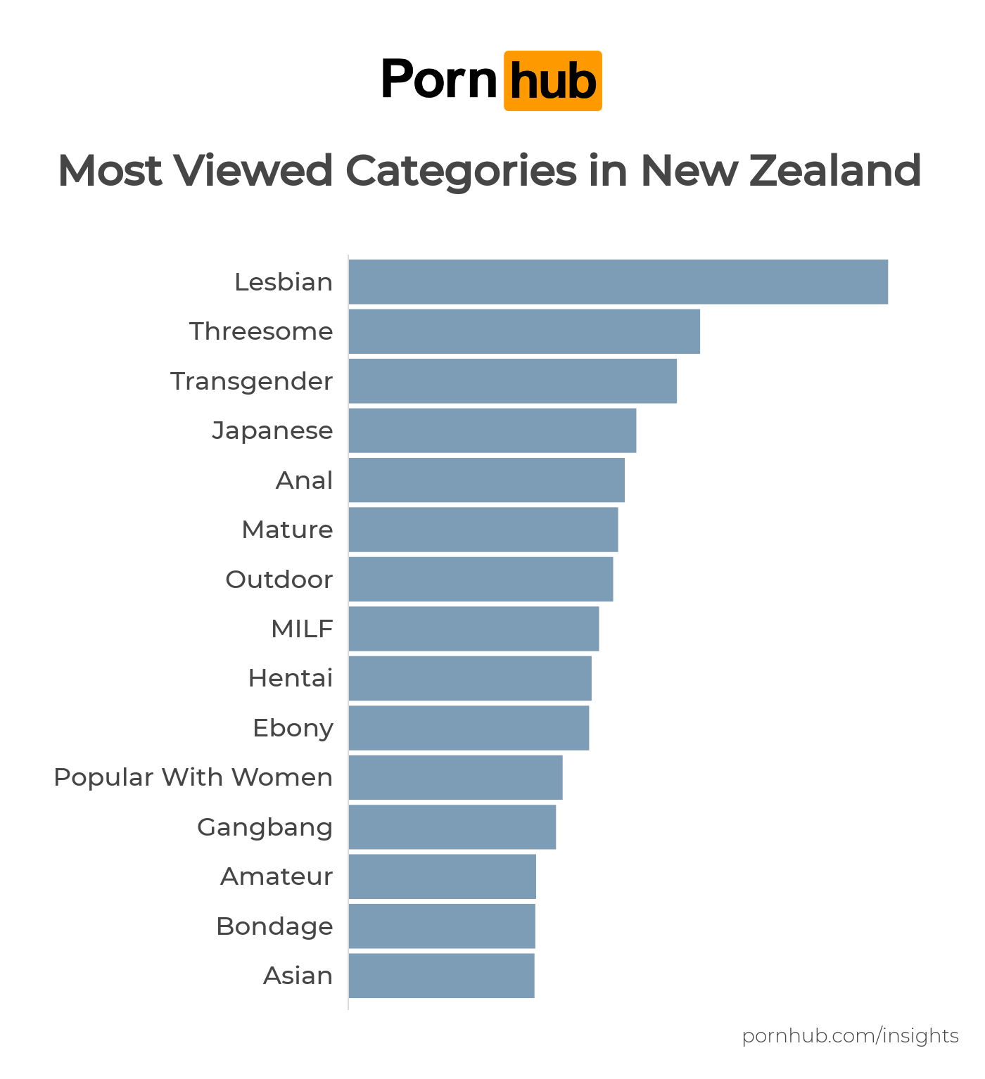 New Zealand Insights image