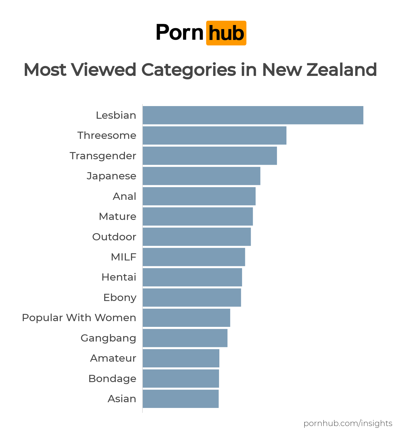 New Zealand Insights