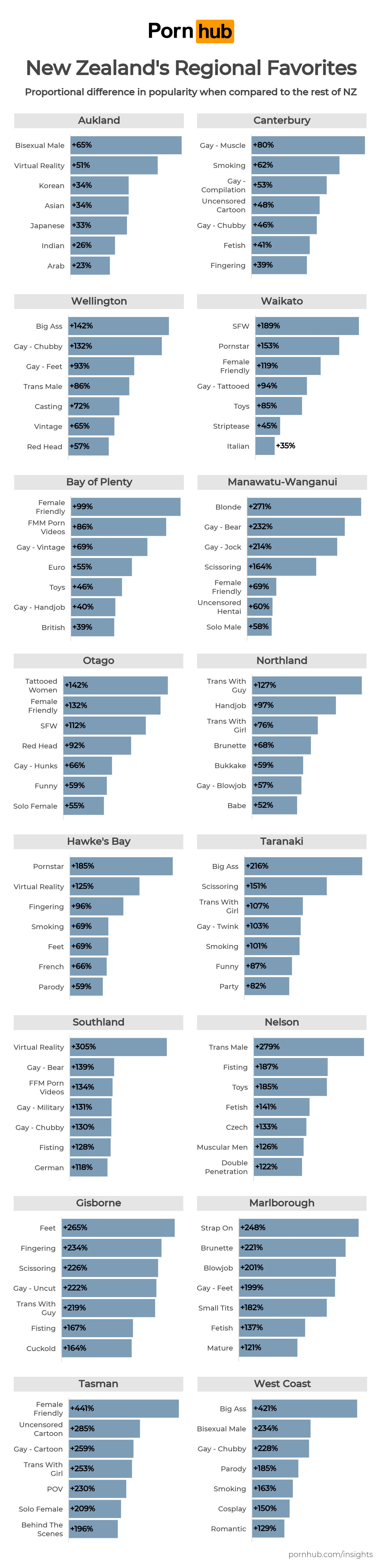 New Zealand Insights image