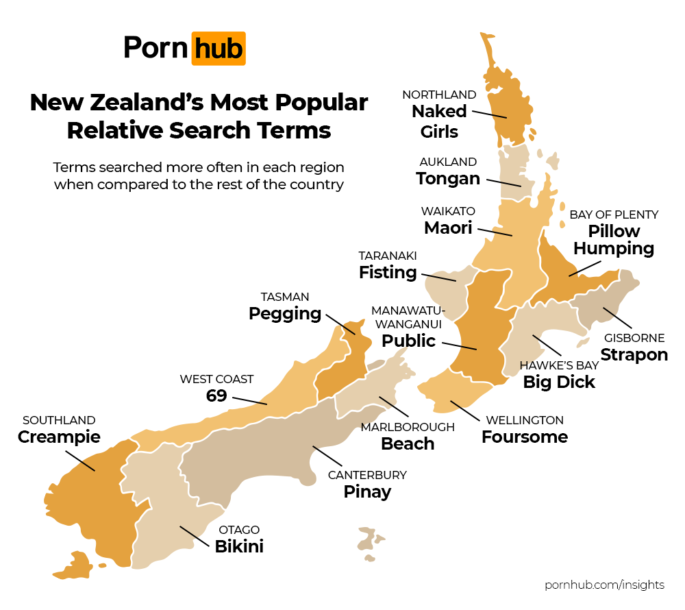 New Zealand Insights