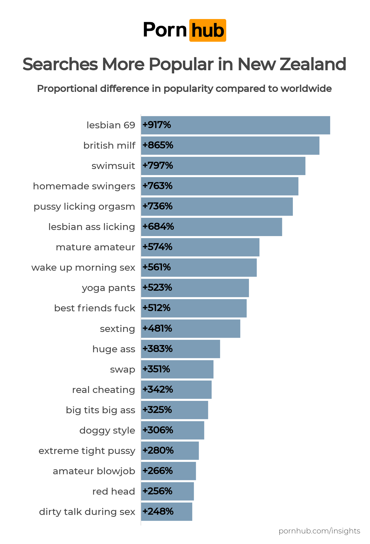 New Zealand Insights image