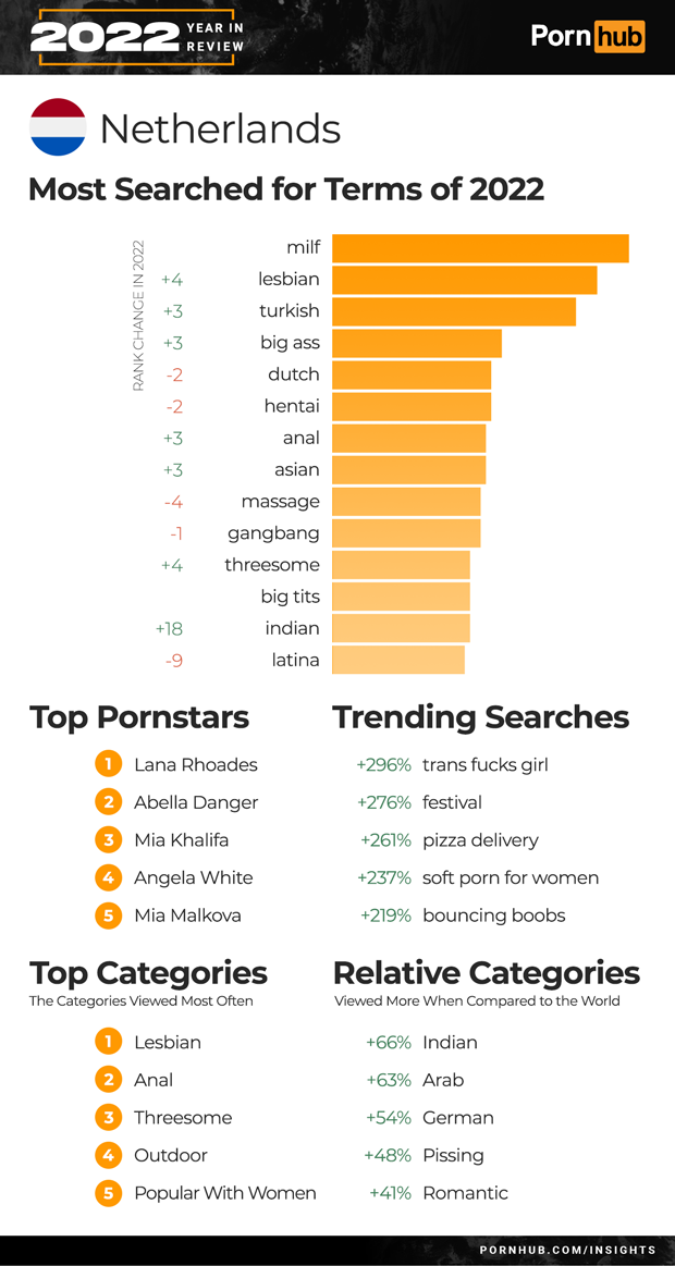 amateur porn search category interracial