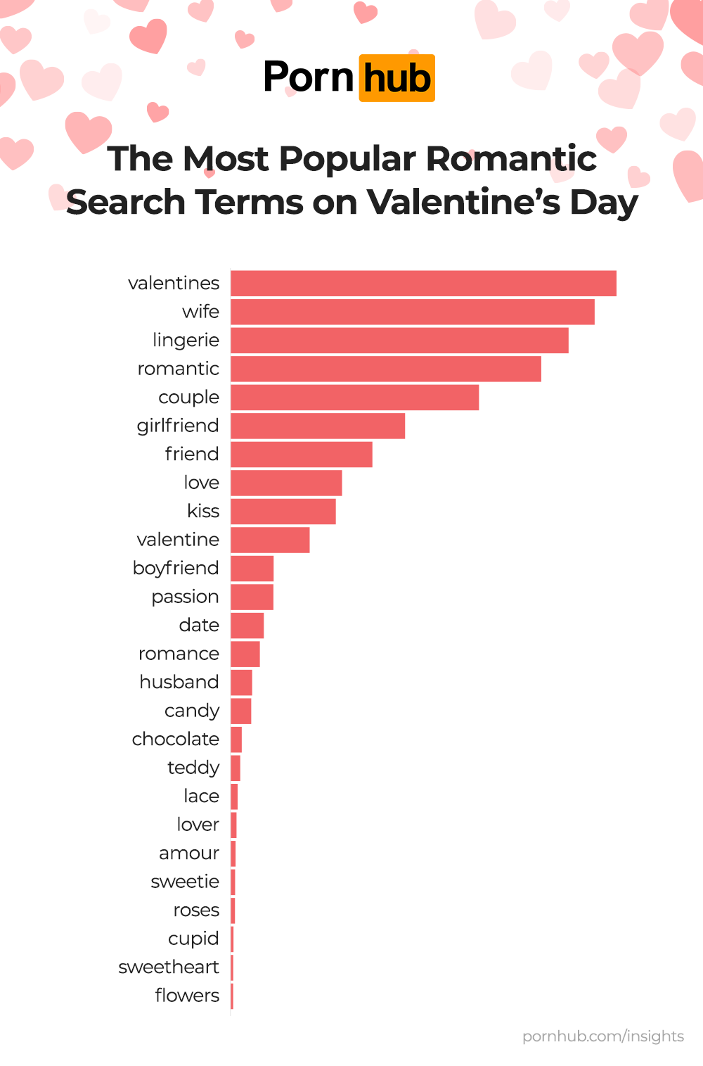 Valentines Insights 2023 image