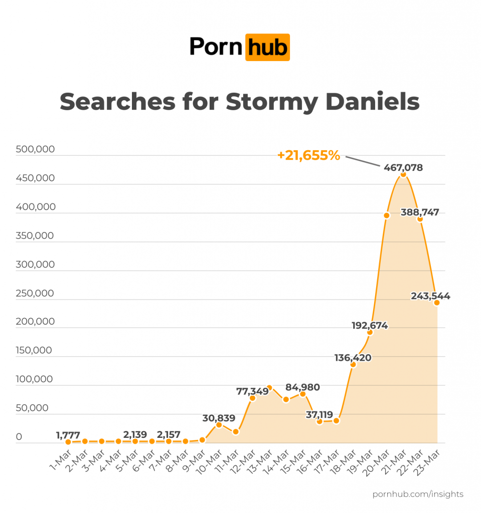 Pornhub Insights :: Digging deep into the data