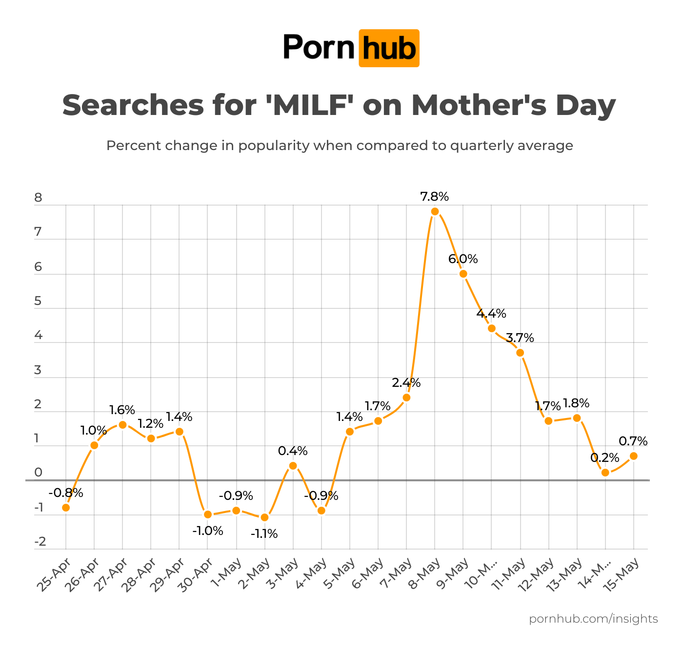 2023 Mothers Day Insights picture