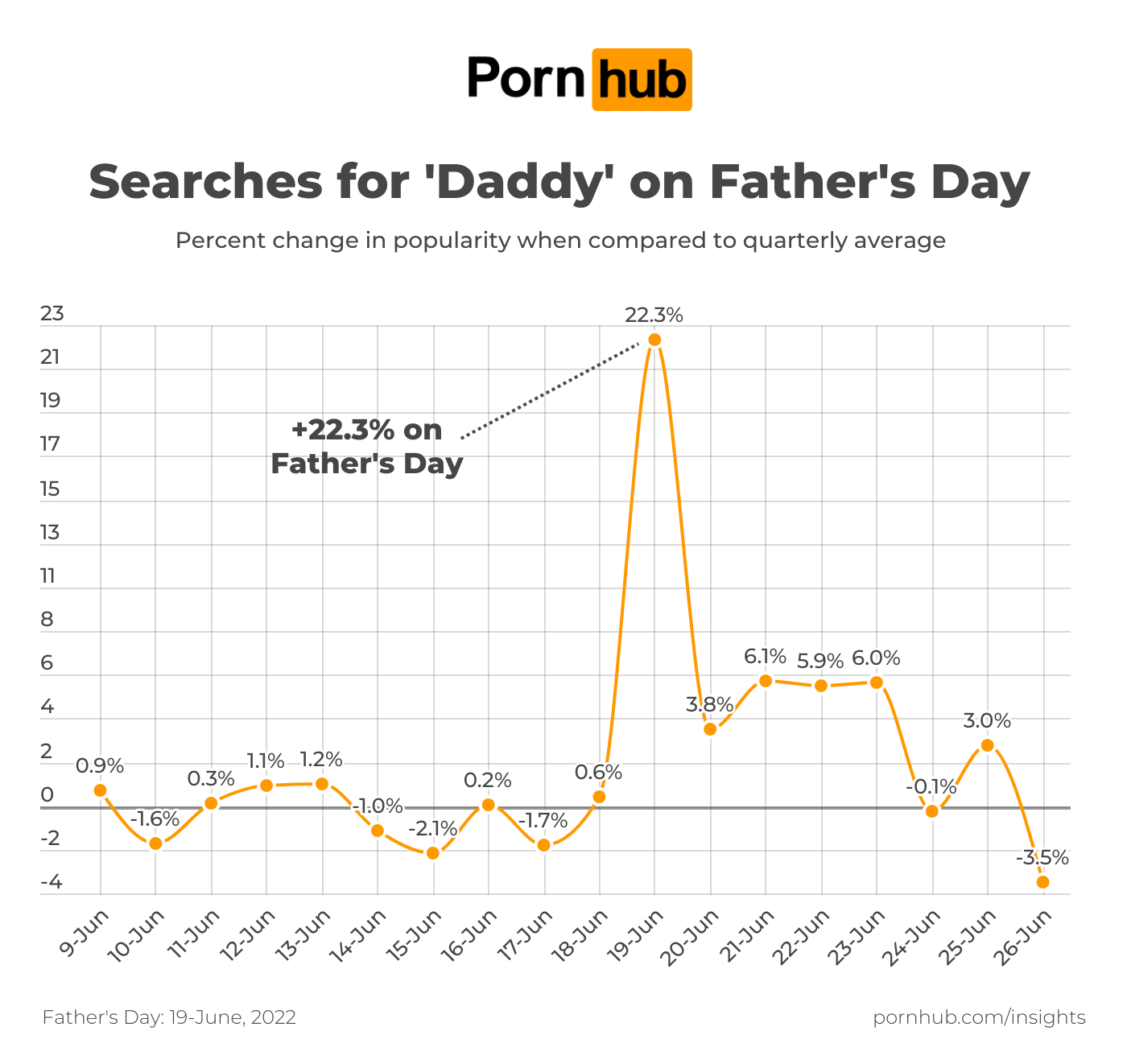 2023 Fathers Day Insights